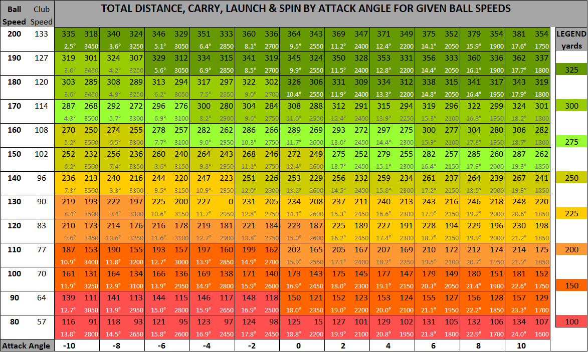 Angle of attack optimal distance graphic