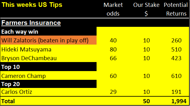 Farmers golf tip results